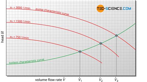 Pressure head and head loss | tec-science