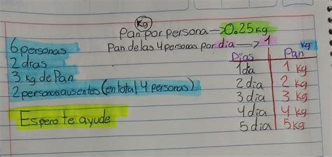 Una Familia Compuesta De Personas Consume En D As Kg De Pan