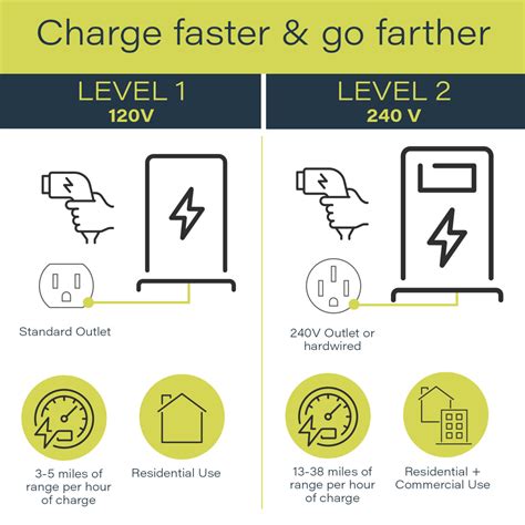 Bundle Plug In Home Level 2 Ev Charger With Indoor Power And Mounting Kit Legrand