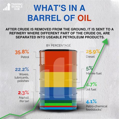 Whats In A Barrel Of Crude Oil Infographic