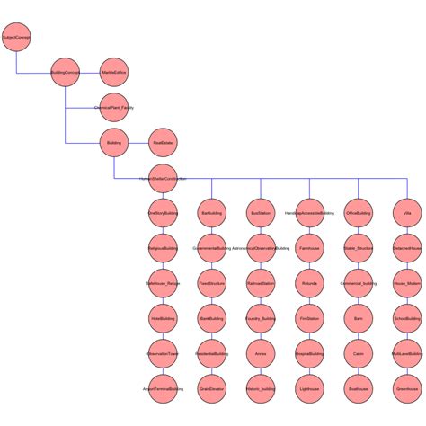 An Executive Intro To Ontologies Ai3 Adaptive Information