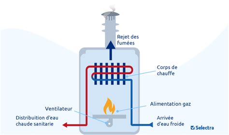 Tout Savoir Sur Le Chauffe Eau Gaz Fonctionnement Prix Avis