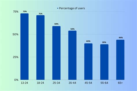 Technology Addiction Real World Stats And Facts For 2024