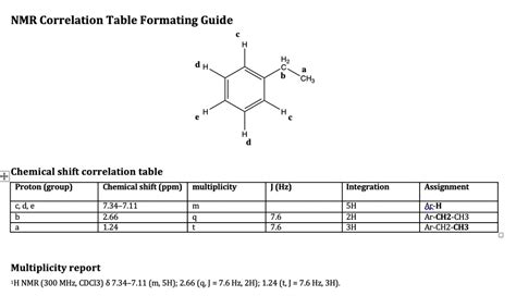 SOLVED NMR Correlation Table Formatting Guide CH3 Chemical Shift