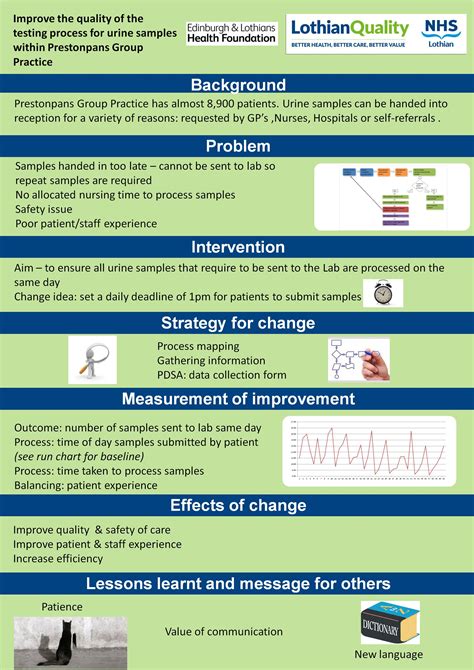 Quality Improvement 5 Posters — Lothian Quality