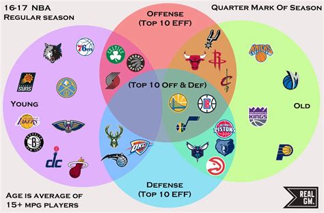 3 NBA Teams Top 10 Offense and Defense | JazzFanz.com