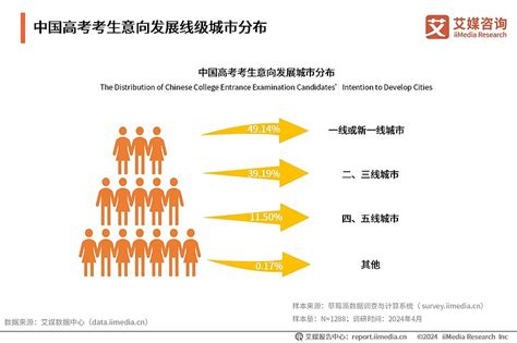 艾媒咨询｜2024年中国高考志愿填报及就业前景大数据分析报告 核心观点 高考志愿报考行业付费需求增多，2023年中国高考志愿填报市场付费规模达