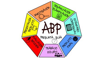 Importancia Del Abp Importancia Del Abp