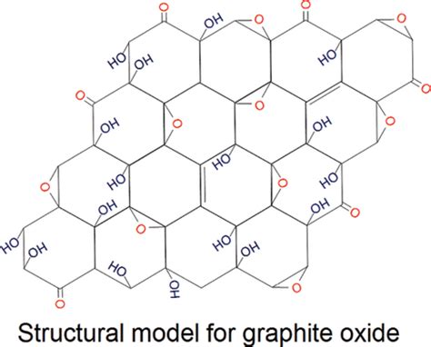 borsó visszaesik szív graphite graphene oxide Ellenzék Ringback Mond