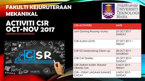 Activities Csr Oct Nov 2017 Ppt