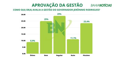 Paran Bn Aratu Salvador Fm Administra O De Jer Nimo Rodrigues