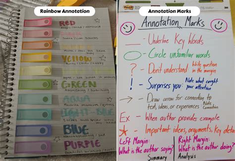 17 Awesome Annotation Activities Teaching Expertise