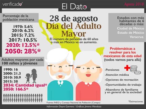 28 De Agosto Día Del Adulto Mayor Verificado