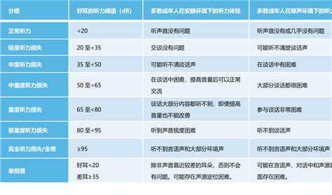 【全国爱耳日】三分钟重新认识一下“耳朵” 知乎