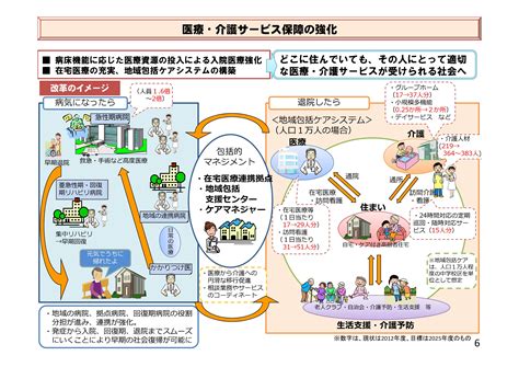 地域包括ケアシステムの概要 （公社）埼玉県理学療法士会 地域包括ケアシステム推進活動