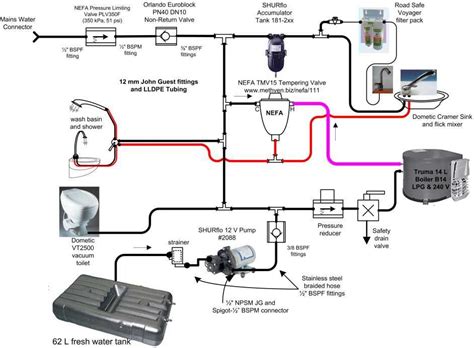 Rv Water Holding Tank Diagram Kib Camper Panel Inverter Flee