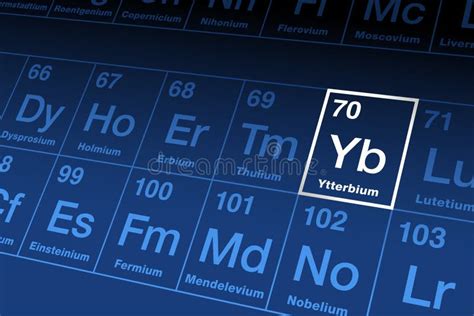 Ytterbium On The Periodic Table Of The Elements With Element Symbol Yb