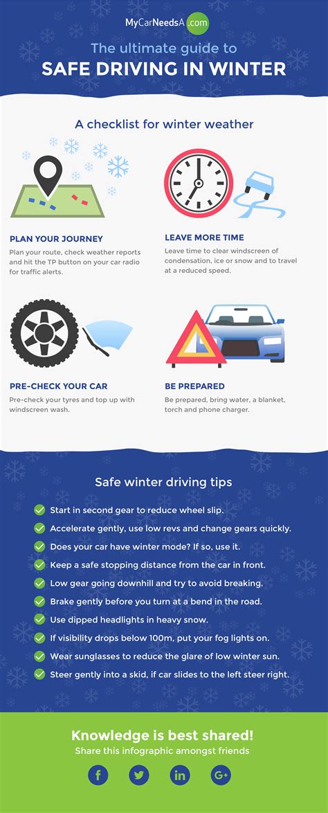 The Ultimate Guide to Safe Driving In Winter | MyCarNeedsA.com