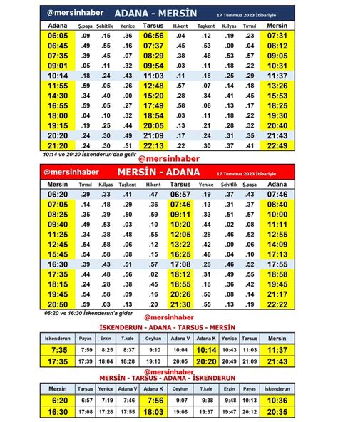 Mersin Adana Aras Tren Seferleri Azalt L P Saatler G Ncellendi