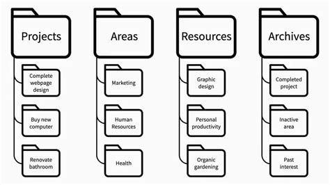 Para Dashboard Master Your Workflow With Para