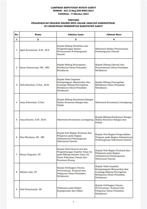 Lantik Pejabat Eselon Iii Dan Iv Ini Pesan Bupati Garut Dan Daftar