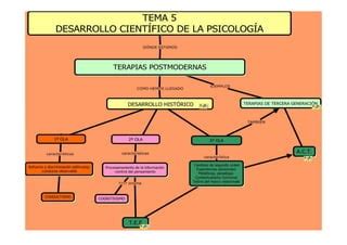 Terapias Posmodernas Modo De Compatibilidad PPT