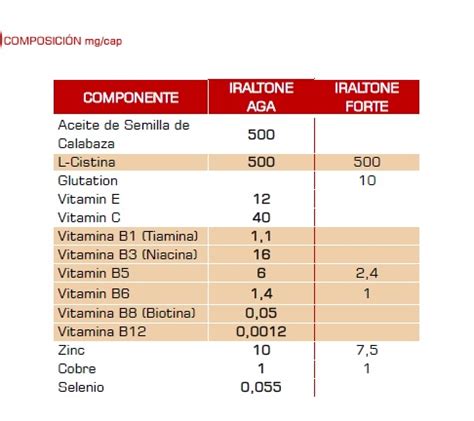 Diferencia Entre Iraltone Aga Y Iraltone Aga Plus Encuentra La Diferencia