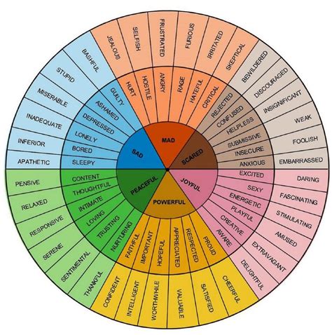 Printable Feelings Wheel