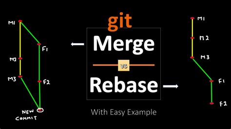 Git Merge Vs Rebase With Example Differences Between Git Merge And