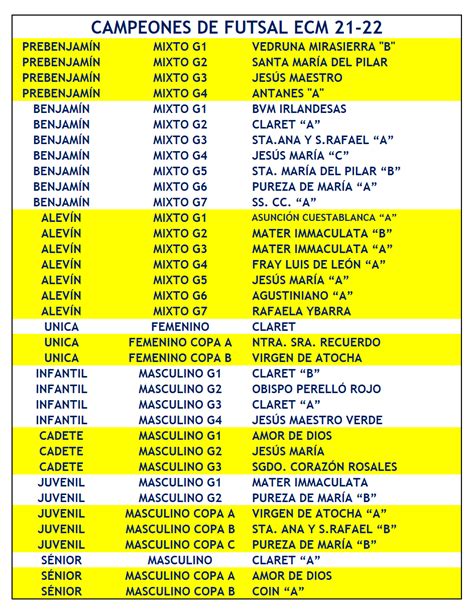 Total 62 Imagen Nombres Chidos Para Equipos De Fútbol Mx