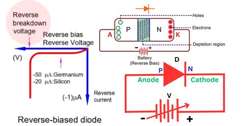 Reverse Breakdown Voltage of Diode- Definition & its Mechanism