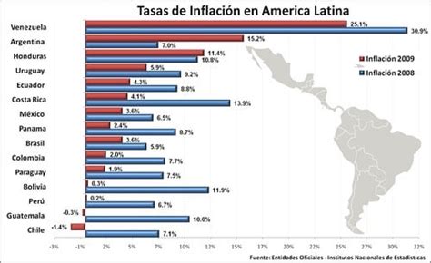 La Historia De La Inflación De La Argentina En 5 Minutos Radio Dinamo