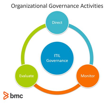 Itil Governance Framework Hot Sex Picture