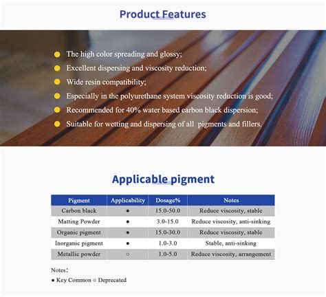 Water Based Wetting Dispersing Agent Defoaming Agent