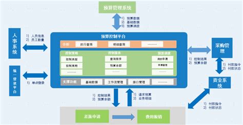 想做好预算管理系统，看看这份设计流程！ 人人都是产品经理