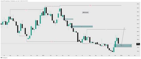 PEPPERSTONE JPYX Chart Image By Khuramfx75 TradingView