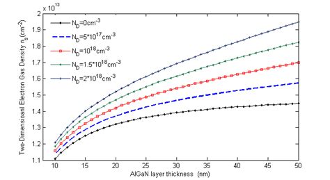 Variations Of The Deg Density For Different Values Of The Algan Layer