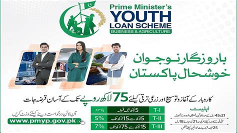 How To Apply For Pms Youth Business And Agriculture Loan Scheme 2023