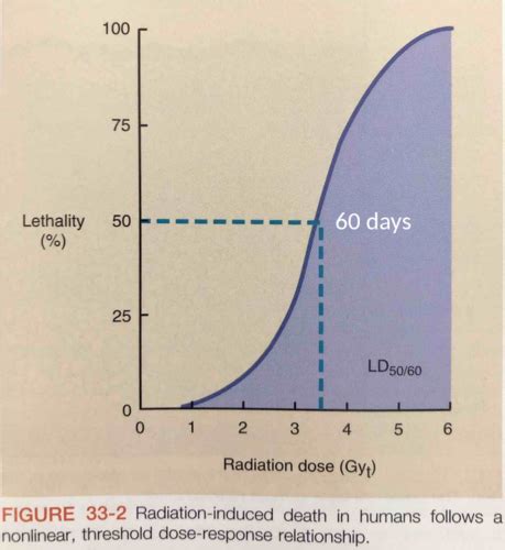 Exam 2 Early Late Deterministic Stochastic Radiation Effects Chpt 33 34 Flashcards Quizlet