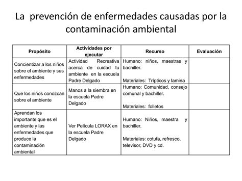 La Prevención De Enfermedades Causadas Por La Contaminación Ppt