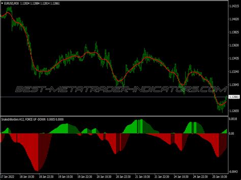 Snake Force Swing Trading System Great MT4 Indicators Mq4 Or Ex4