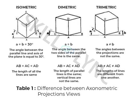 Learn How To Understand The Views of Engineering Drawings | Skill-Lync ...