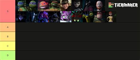 Teenage Mutant Ninja Turtles Tier List Community Rankings