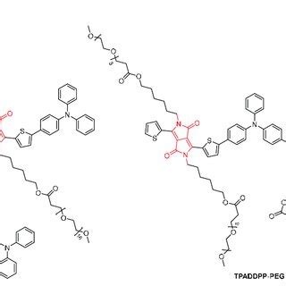 The Structure Of A Ppordpp B Pdpp Tp And C Tpadpp Peg