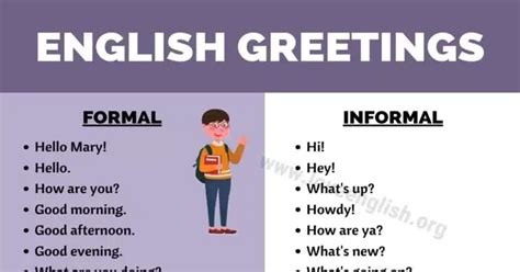 Formal And Informal Greetings English Vocabulary Words English