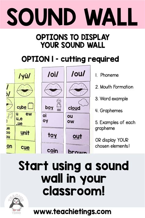 Sound Wall Phonics Complete Including Vowel Valley Phonics Phonics