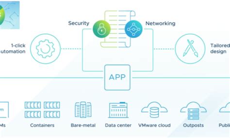 VMware NSX T 3 2 Released New Features Virtualization Howto