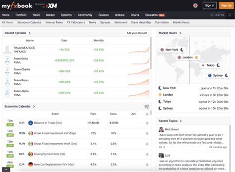 Myfxbook Review Online Platform For Forex Traders 2025