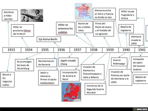 Eje Cronologico Ppt