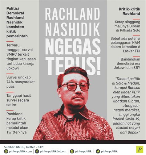 Rachland Nashidik Ngegas Terus PinterPolitik